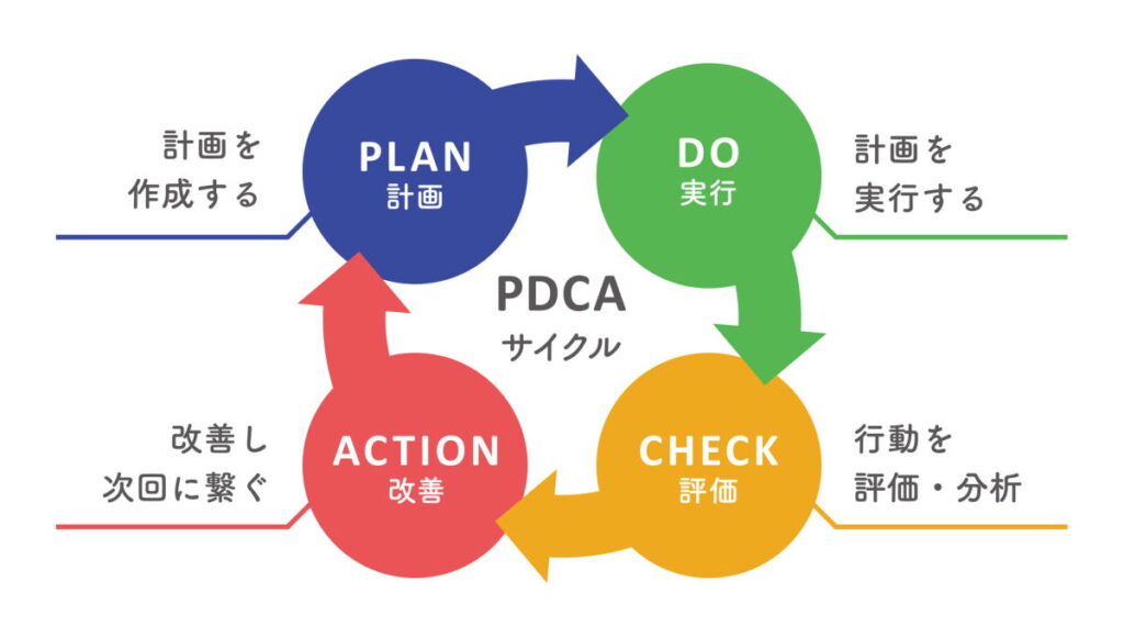 PDCAのイメージ画像