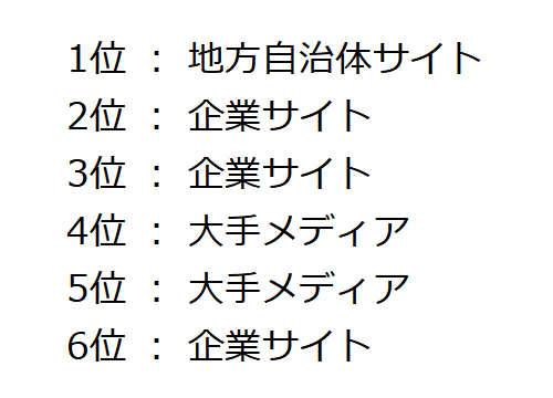 上位表示の難しいケースのイメージ画像