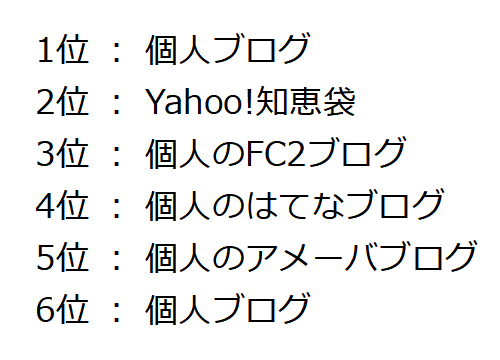 上位表示の可能性があるケースのイメージ画像