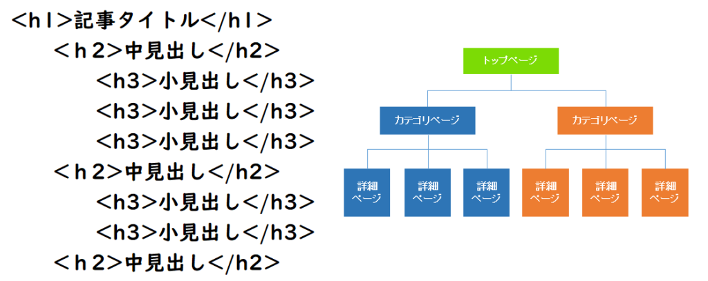 構成最適化のイメージ画像