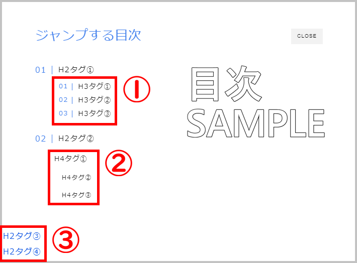 タグ順をおかしくした目次サンプル画像