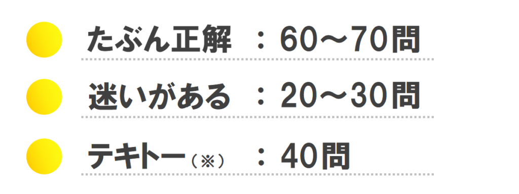 たぶん正解:60~70問
迷いがある:20〜30問
テキトー(※):40問前後
