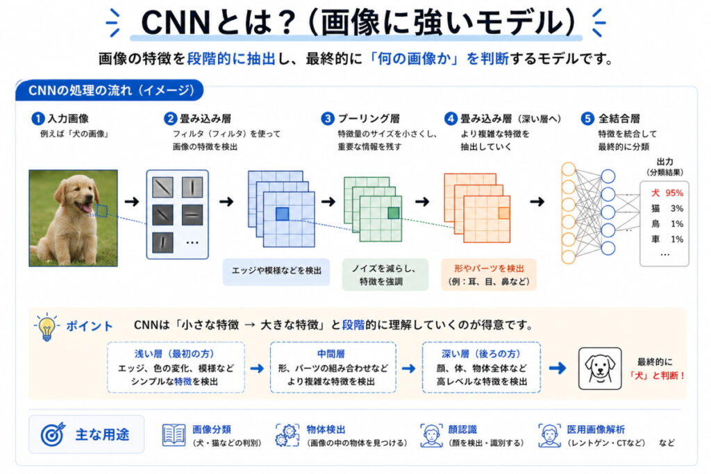 CNNのイメージ画像