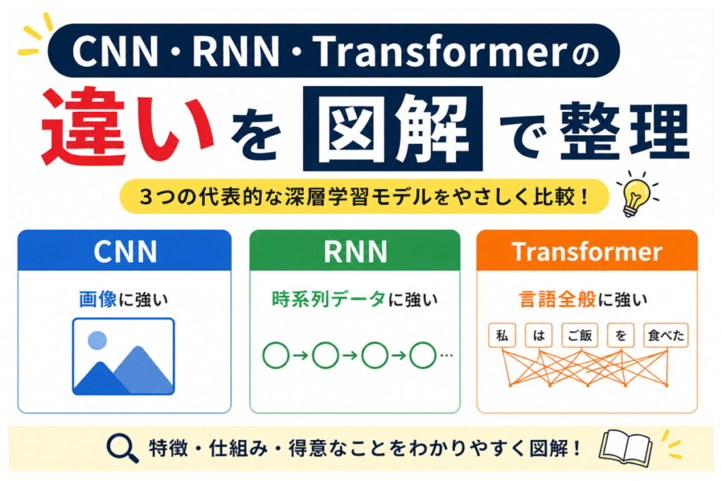 CNN・RNN・Transformerのイメージ画像