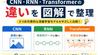 【G検定対策】CNN・RNN・Transformerの違いを図解で整理