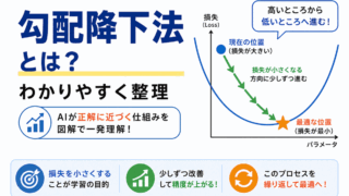 【G検定対策】勾配降下法とは？わかりやすく整理