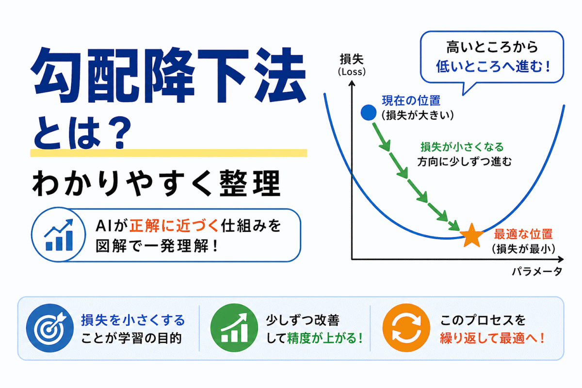 【G検定対策】勾配降下法とは？わかりやすく整理