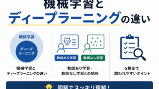 【G検定対策】ディープラーニングと機械学習の違いを図解で整理｜教師あり・教師なしも解説