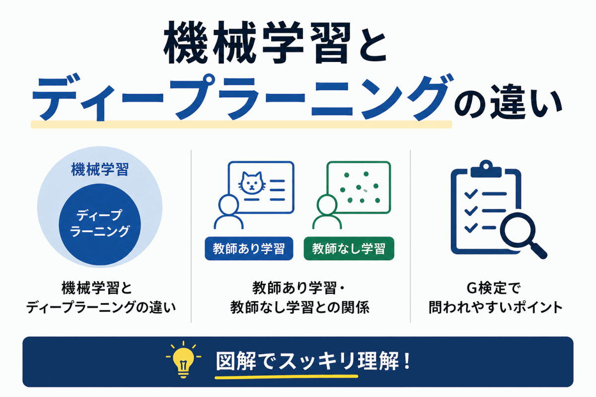 【G検定対策】ディープラーニングと機械学習の違いを図解で整理｜教師あり・教師なしも解説