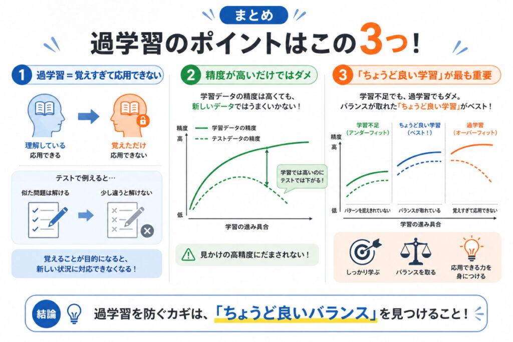 過学習のまとめイメージ画像
