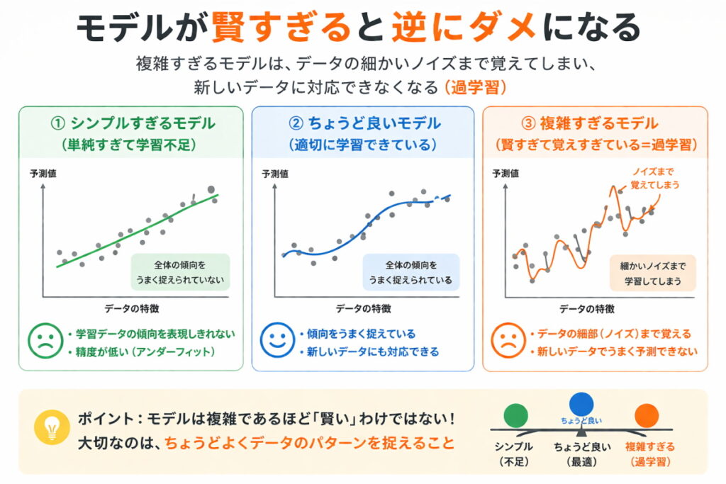 モデルが賢すぎるイメージ画像