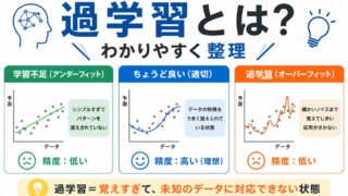 【G検定対策】過学習とは？わかりやすく整理