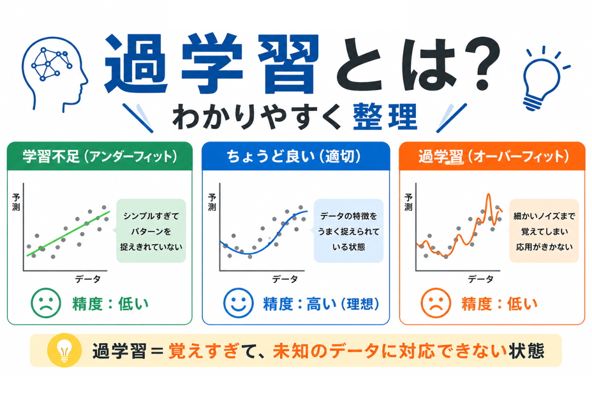 【G検定対策】過学習とは？わかりやすく整理