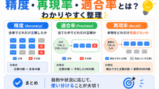 【G検定対策】精度・再現率・適合率とは？わかりやすく整理
