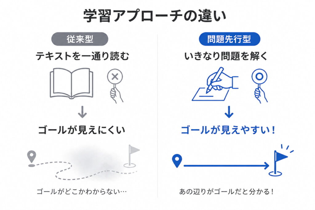 勉強のコツのイメージ画像