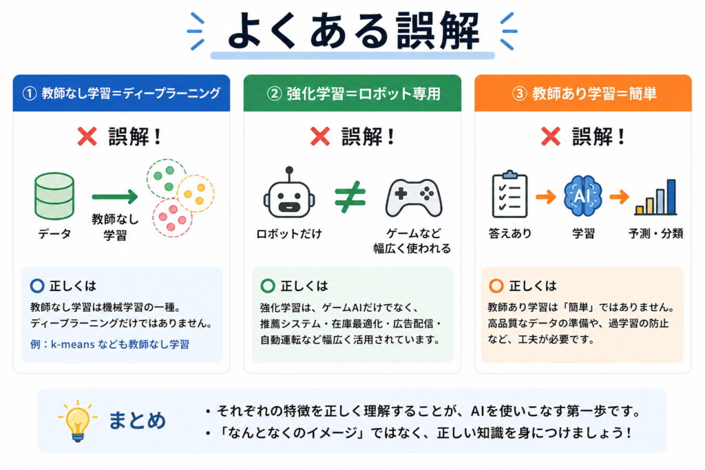 教師あり学習・教師なし学習・強化学習のよくある誤解イメージ画像