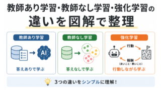 【G検定対策】教師あり学習・教師なし学習・強化学習の違いを図解で整理
