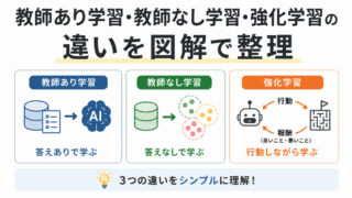 【G検定対策】教師あり学習・教師なし学習・強化学習の違いを図解で整理