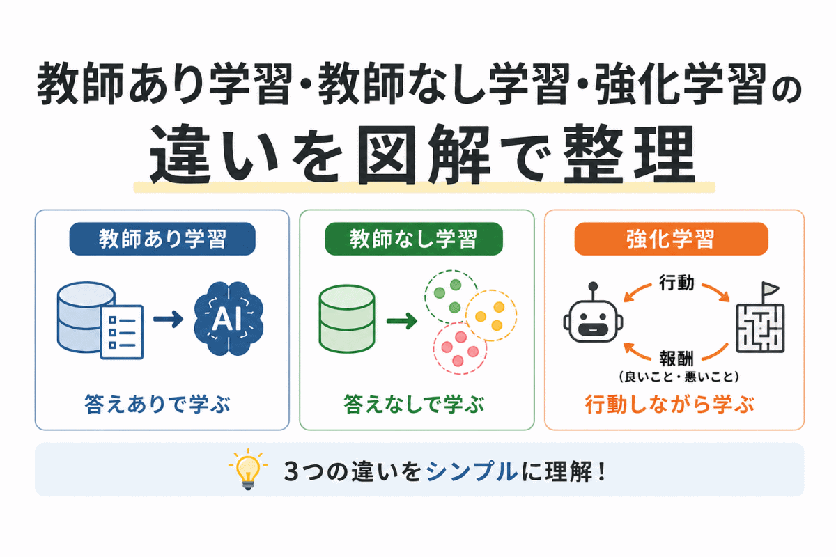 【G検定対策】教師あり学習・教師なし学習・強化学習の違いを図解で整理