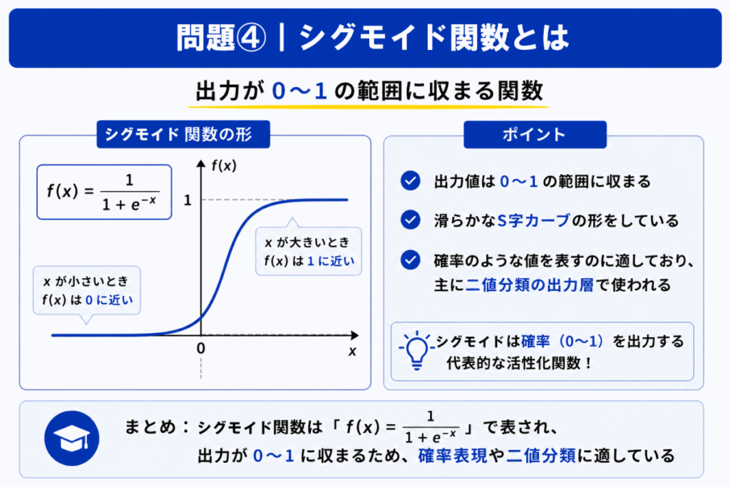 シグモイド関数のイメージ画像