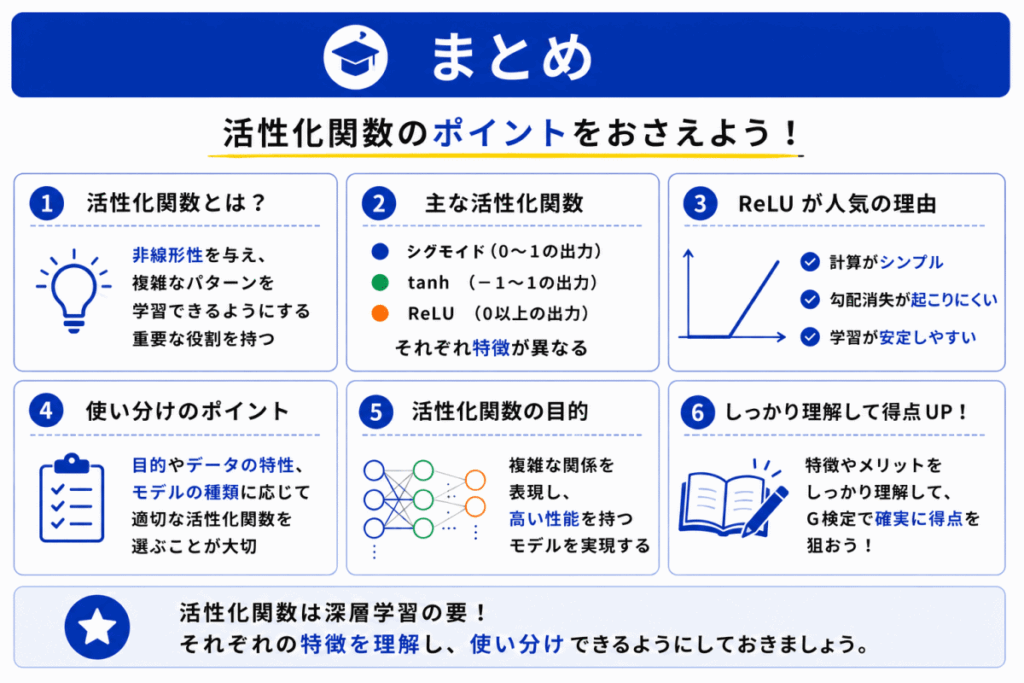 活性化関数のまとめのイメージ画像