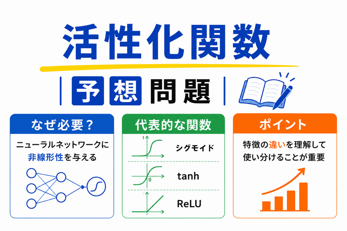 【G検定｜理解型予想問題】活性化関数