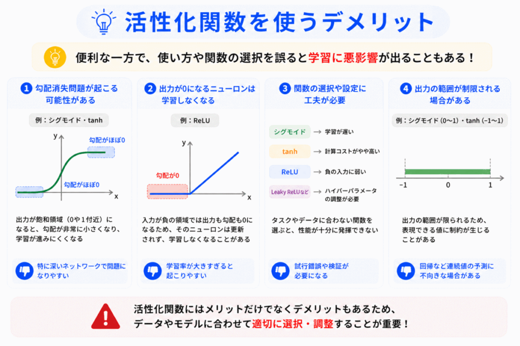 活性化関数のメリットのイメージ画像
