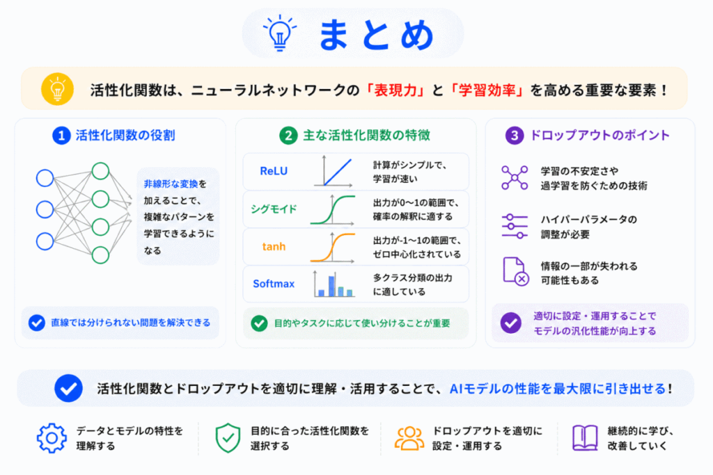 活性化関数のまとめのイメージ画像