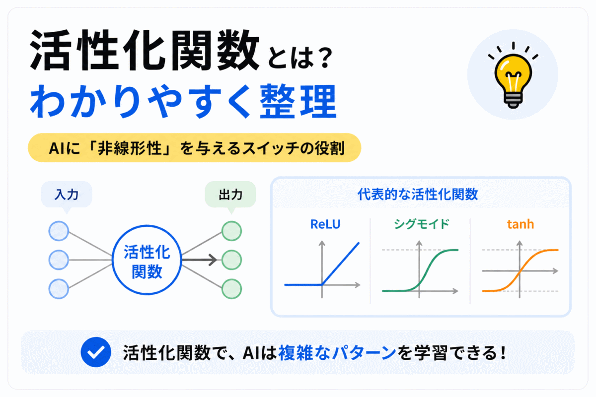 【G検定対策】活性化関数とは？わかりやすく整理