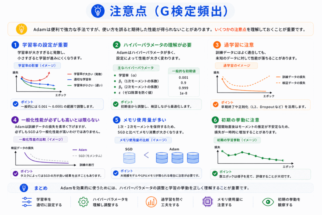 Adamの注意点のイメージ画像