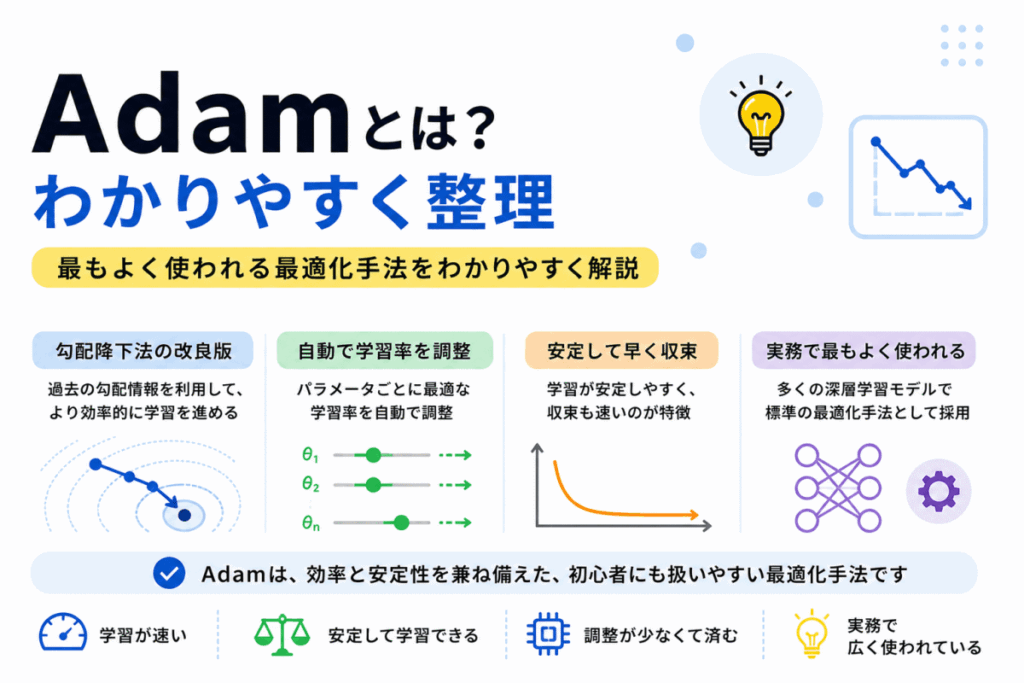 Adamとは？のイメージ画像