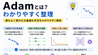 【G検定対策】Adamとは？わかりやすく整理