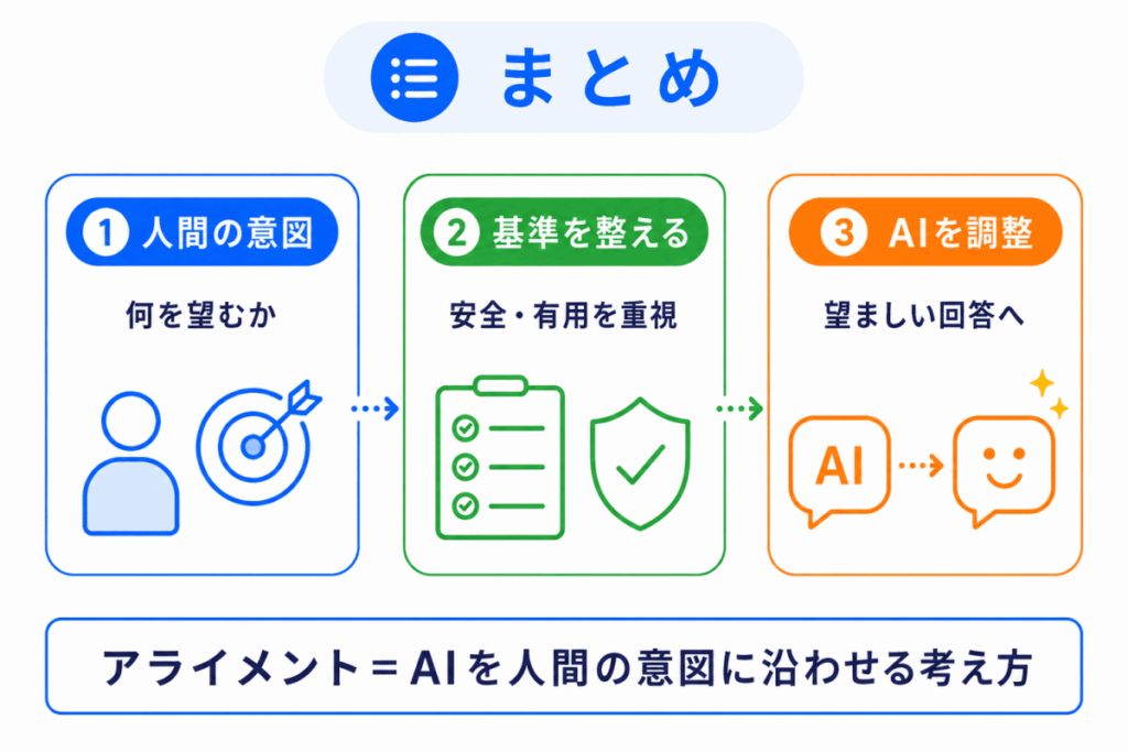 アライメントとは?のまとめのイメージ画像