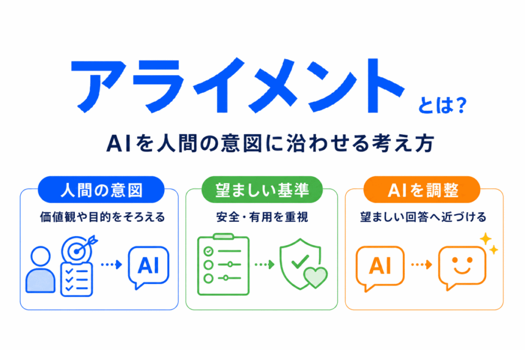 アライメントとは?のイメージ画像