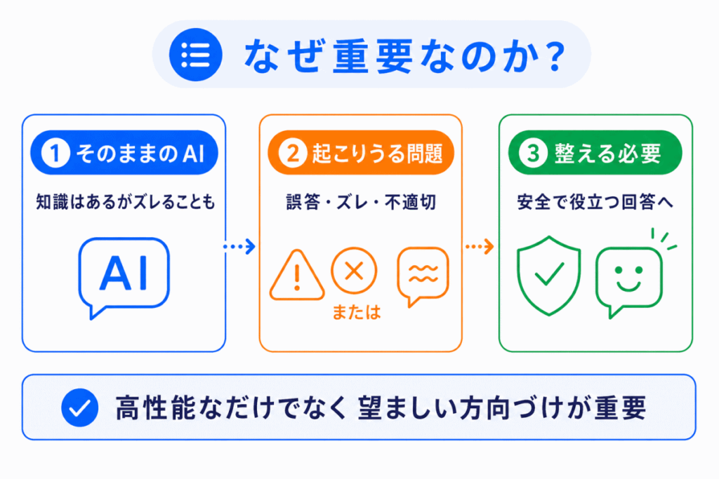 なぜ重要なのか?のイメージ画像