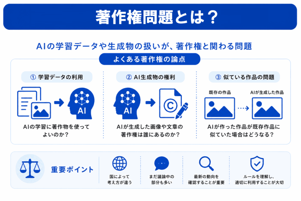 著作権問題とは?のイメージ画像