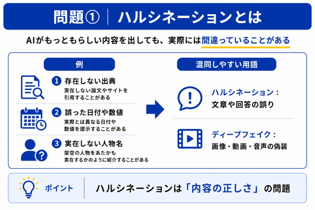 ハルシネーションのイメージ画像