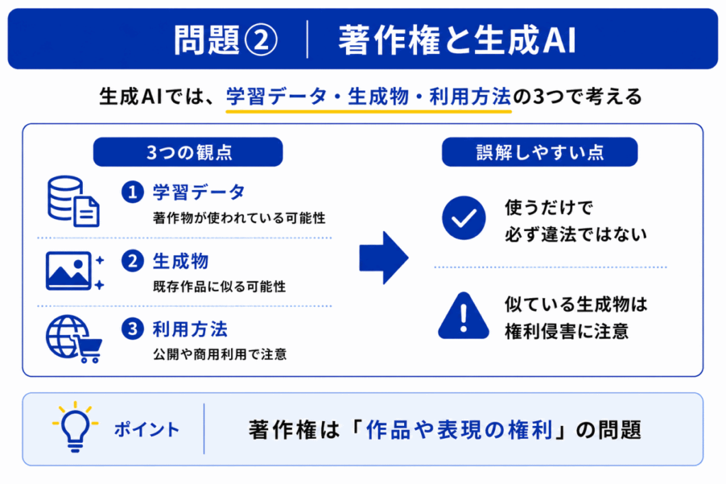 著作権と生成AIのイメージ画像