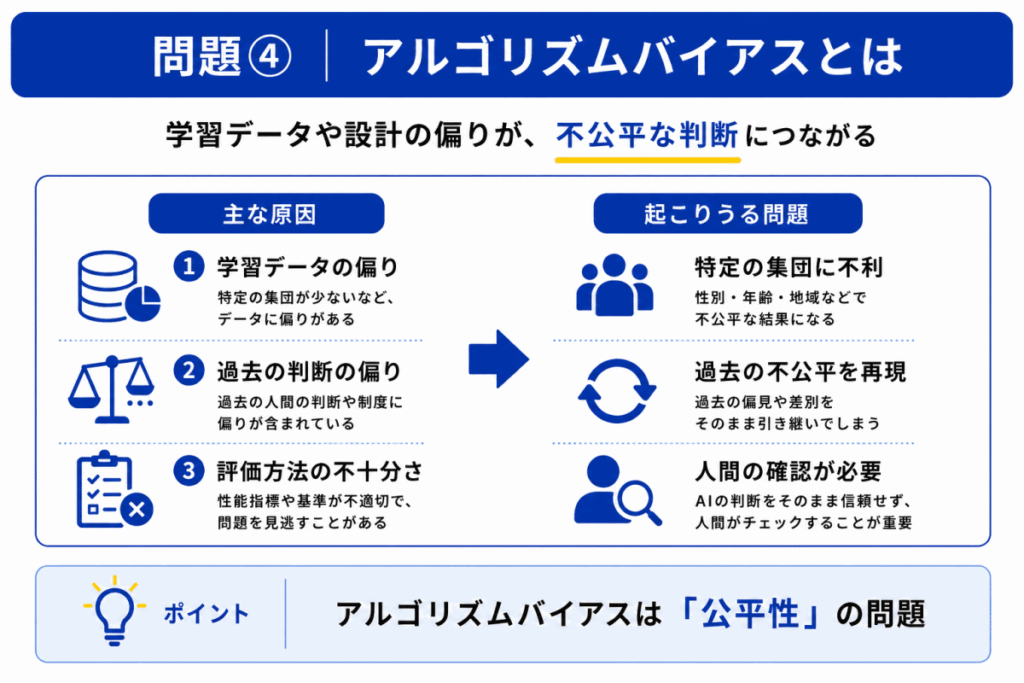 アルゴリズムバイアスのイメージ画像