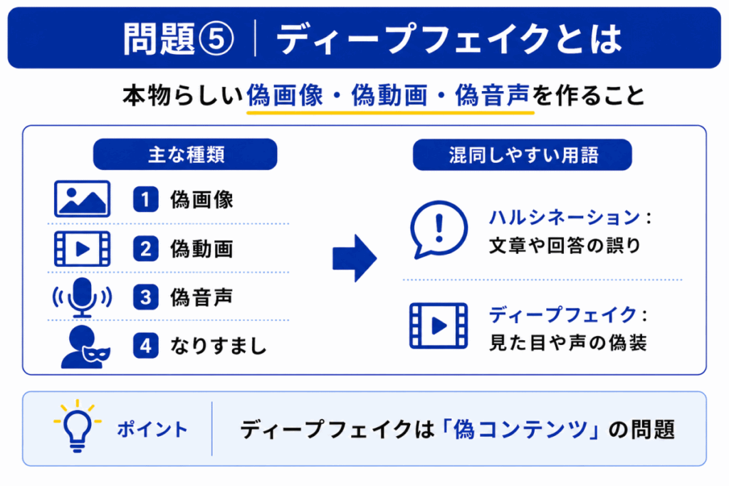 ディープフェイクとはのイメージ画像
