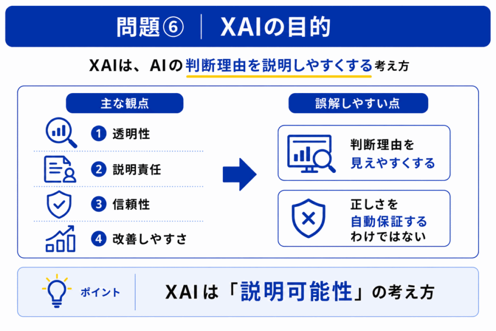 XAIの目的のイメージ画像