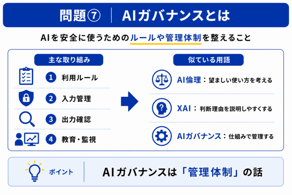 AIガバナンスとはのイメージ画像