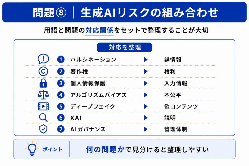 生成AIのリスクの組み合わせのイメージ画像