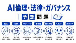 【G検定｜理解型予想問題】AI倫理・法律・ガバナンス｜生成AIリスクはなぜ混同する？