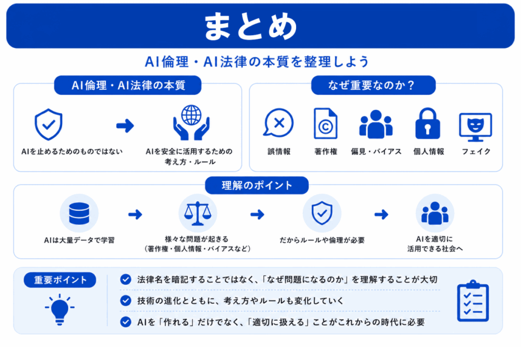 AI倫理・AI法律のまとめのイメージ画像
