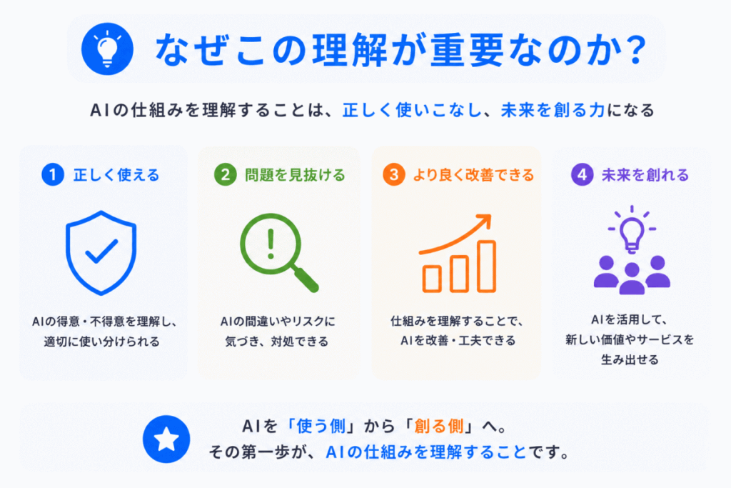 なぜこの理解が重要なのか?のイメージ画像