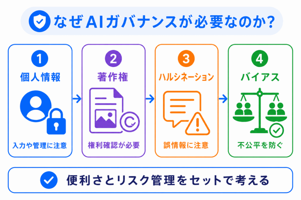 なぜAIガバナンスが必要なのか？のイメージ画像