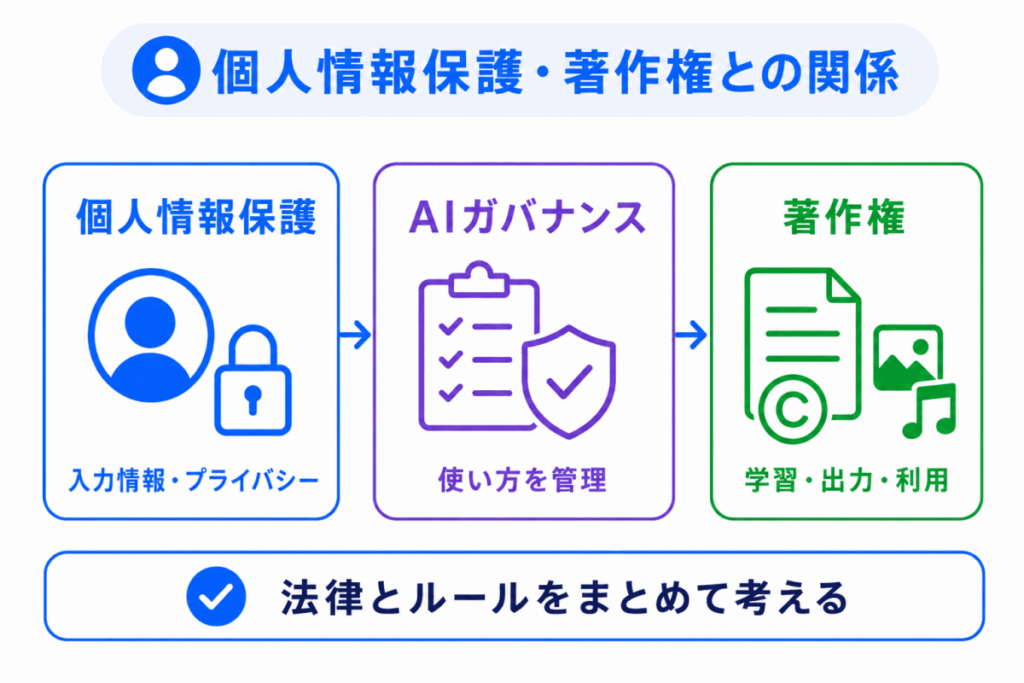 個人情報保護・著作権との関係のイメージ画像