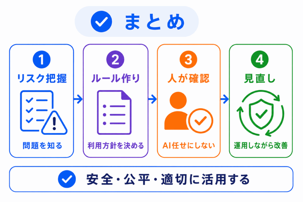 AIガバナンスとは？のまとめのイメージ画像