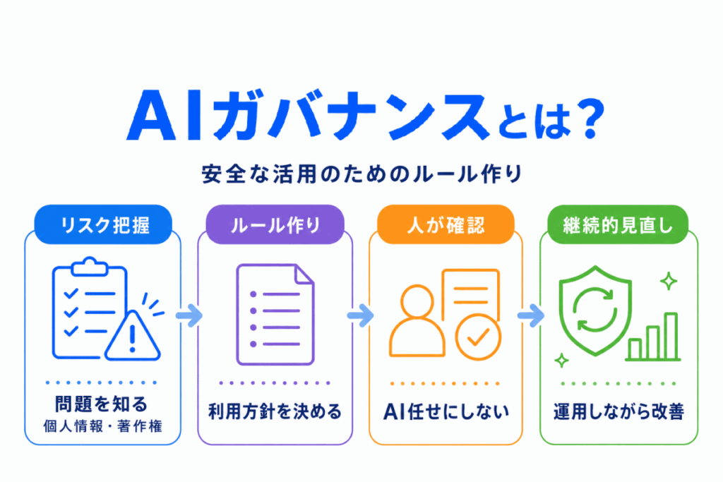 AIガバナンスとは？のイメージ画像